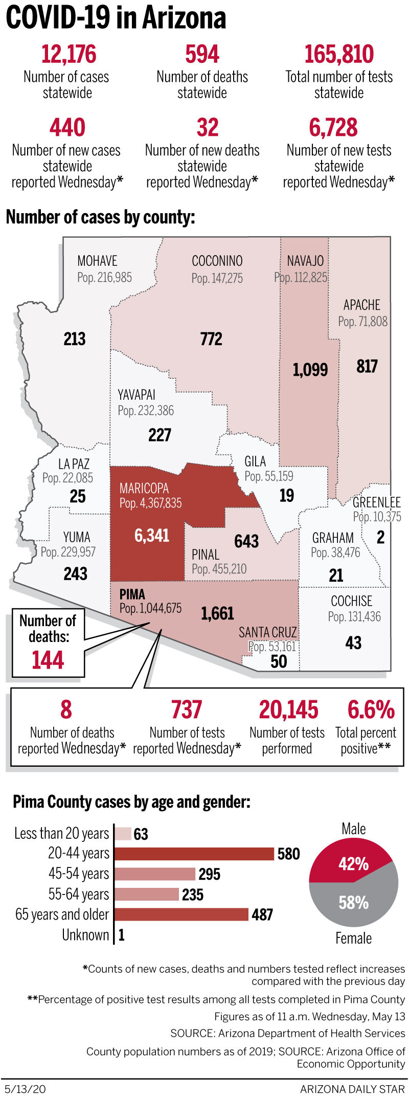 Coronavirus cases in Arizona, mapped by county graphic: May 13